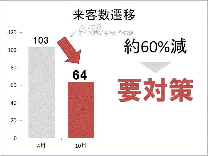 絶対に覚えるべし 聞き手を唸らせるプレゼン資料の作り方とコツ だらはの愉悦ブログ